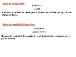 Taux de marge nette :
Il mesure la capacité de l’entreprise à générer un bénéfice net à partir du
chiffre d’affaires.
Résultat net
CA HT
Taux de rentabilité financière :
Résultat net
Capitaux propres
Il mesure la capacité de l’entreprise à rentabiliser les fonds propres apportés
par les associés.
 