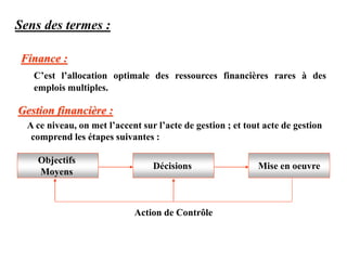 Finance :
C’est l’allocation optimale des ressources financières rares à des
emplois multiples.
Gestion financière :
A ce niveau, on met l’accent sur l’acte de gestion ; et tout acte de gestion
comprend les étapes suivantes :
Objectifs
Moyens
Décisions Mise en oeuvre
Action de Contrôle
Sens des termes :
 