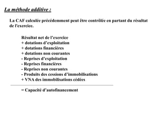 La méthode additive :
La CAF calculée précédemment peut être contrôlée en partant du résultat
de l'exercice.
Résultat net de l’exercice
+ dotations d’exploitation
+ dotations financières
+ dotations non courantes
- Reprises d’exploitation
- Reprises financières
- Reprises non courantes
- Produits des cessions d’immobilisations
+ VNA des immobilisations cédées
= Capacité d’autofinancement
 