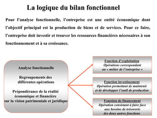 La logique du bilan fonctionnel
Pour l’analyse fonctionnelle, l’entreprise est une entité économique dont
l’objectif principal est la production de biens et de services. Pour ce faire,
l’entreprise doit investir et trouver les ressources financières nécessaires à son
fonctionnement et à sa croissance.
Analyse fonctionnelle
Regroupements des
différentes opérations
Prépondérance de la réalité
économique et financière
sur la vision patrimoniale et juridique
Fonction d’exploitation
Opérations correspondant
au « métier de l’entreprise »
Fonction investissement
Opération permettant de maintenir
et de développer l’outil de production
Fonction de financement
Opération consistant à faire face
aux besoins de trésorerie
des deux autres fonctions
 
