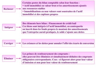 Reclasser
Intégrer
Corriger
Éliminer
Certains postes du bilan comptable selon leur fonction :
 Actif immobilisé en valeur brut et les amortissements ajoutés
aux ressources stables
 Immobilisations en non valeurs sont soustraites de l’actif
immobilisé et des capitaux propres
Des éléments hors bilan : Financement de crédit bail
Ces biens sont intégrés à l’actif immobilisé, en contrepartie
on inscrit dans les fonds propres le montant des amortissements
que l’entreprise aurait pratiqués, le solde s’ajoute aux dettes
Les créances et les dettes pour annuler l’effet des écarts de conversion
Les primes de remboursement des emprunts :
elles peuvent être éliminées et simultanément déduites des emprunts
obligataires correspondants. Ceux –ci figurent alors pour leur valeur
d’émission et non pour leur valeur de remboursement
 