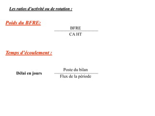 Les ratios d’activité ou de rotation :
Poids du BFRE:
BFRE
CA HT
Temps d’écoulement :
Poste du bilan
Flux de la période
Délai en jours
 