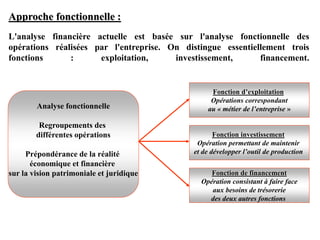 Analyse fonctionnelle
Regroupements des
différentes opérations
Prépondérance de la réalité
économique et financière
sur la vision patrimoniale et juridique
Fonction d’exploitation
Opérations correspondant
au « métier de l’entreprise »
Fonction investissement
Opération permettant de maintenir
et de développer l’outil de production
Fonction de financement
Opération consistant à faire face
aux besoins de trésorerie
des deux autres fonctions
L'analyse financière actuelle est basée sur l'analyse fonctionnelle des
opérations réalisées par l'entreprise. On distingue essentiellement trois
fonctions : exploitation, investissement, financement.
Approche fonctionnelle :
 