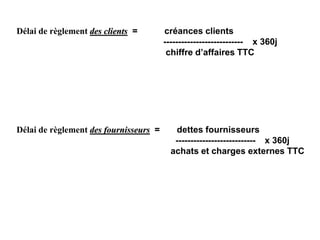 Délai de règlement des clients = créances clients
--------------------------- x 360j
chiffre d’affaires TTC
Délai de règlement des fournisseurs = dettes fournisseurs
--------------------------- x 360j
achats et charges externes TTC
 