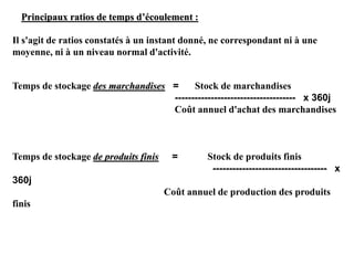 Principaux ratios de temps d’écoulement :
Il s'agit de ratios constatés à un instant donné, ne correspondant ni à une
moyenne, ni à un niveau normal d'activité.
Temps de stockage des marchandises = Stock de marchandises
------------------------------------- x 360j
Coût annuel d'achat des marchandises
Temps de stockage de produits finis = Stock de produits finis
----------------------------------- x
360j
Coût annuel de production des produits
finis
 