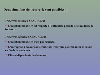 Deux situations de trésorerie sont possibles :


 Trésorerie positive : FRNG > BFR
  L’équilibre financier est respecté ; l’entreprise possède des excédents de
 trésorerie.

 Trésorerie négative : FRNG < BFR
  L’équilibre financier n’est pas respecté.
  L’entreprise à recours aux crédits de trésorerie pour financer le besoin
 en fonds de roulement.
  Elle est dépendante des banques.
 