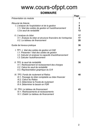 Présentation du module
SOMMAIRE
Page
6
Résumé de théorie 7
I. L analyse de l exploitation et de la gestion 8
I.1.l état des soldes de gestion et l autofinancement 8
I.2.le seuil de rentabilité 13
II. L analyse du bilan 17
II.1. Analyse du bilan et structure financière de l entreprise 17
II.2. Le tableau de financement 28
Guide de travaux pratique 36
I. TP1. L état des soldes de gestion et CAE 37
I.1. Présenter l état des soldes de gestion
I.2. Calculer et analyser la capacité d autofinancement
I.3. Calculer l autofinancement
II. TP2. le seuil de rentabilité 38
II.1. Redressement et reclassement des charges
II.2. Calcul du seuil de rentabilité
II.3. Représentation graphique du S.R
III. TP3. Fonds de roulement et Ratios 40
III.1. Passage du bilan comptable au bilan financier
III.2. Calcul du Ratios
III.3. Déterminer le Fonds de roulement
III.4. Déterminer le besoin en FDR
IV. TP4. Le tableau de financement 43
IV.1. Redressements et reclassements
IV.1. Etablir Le tableau de financement
2
www.cours-ofppt.com
 