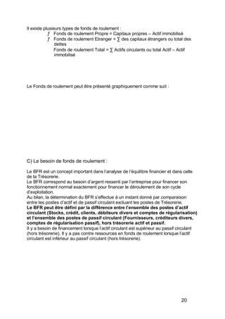 Il existe plusieurs types de fonds de roulement :
Fonds de roulement Propre = Capitaux propres – Actif immobilisé
Fonds de roulement Etranger = des capitaux étrangers ou total des
dettes
Fonds de roulement Total = Actifs circulants ou total Actif – Actif
immobilisé
Le Fonds de roulement peut être présenté graphiquement comme suit :
C) Le besoin de fonds de roulement :
Le BFR est un concept important dans l’analyse de l’équilibre financier et dans celle
de la Trésorerie.
Le BFR correspond au besoin d’argent ressenti par l’entreprise pour financer son
fonctionnement normal exactement pour financer le déroulement de son cycle
d’exploitation.
Au bilan, la détermination du BFR s’effectue à un instant donné par comparaison
entre les postes d’actif et de passif circulant excluant les postes de Trésorerie.
Le BFR peut être défini par la différence entre l ensemble des postes d actif
circulant (Stocks, crédit, clients, débiteurs divers et comptes de régularisation)
et l ensemble des postes de passif circulant (Fournisseurs, créditeurs divers,
comptes de régularisation passif), hors trésorerie actif et passif.
Il y a besoin de financement lorsque l’actif circulant est supérieur au passif circulant
(hors trésorerie). Il y a pas contre ressources en fonds de roulement lorsque l’actif
circulant est inférieur au passif circulant (hors trésorerie).
20
 