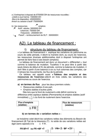 a ) l’entreprise à disposé de 6750000 DH de ressources nouvelles :
-crédit à court terme :1500000 DH
-Bce à la disposition :4500000DH
Amort ou cession d’actif :750000DH
b) les ressources emplois:
Actif :-stocks :3000000 DH
-créances :700000 DH
-Trésorerie : 2550000 DH
Passif :- remboursement de DLT : 500000DH
A2) Le tableau de financement :
I) structure du tableau de financement :
« Le tableau de financement » explique les variations du patrimoine au
cours de cette période, il décrit la manière dont, au cours de l’exercice,
les ressources diverses additionnelles dont à disposé l’entreprise ont
permet de faire face à ses besoin (emplois).
Le tableau de financement est donc un document « différentiel », tout
comme la balance de mutation. Toutefois il ne peut être à partir des
seuls bilans de début et fin de période, comme la balance de mutation, il
doit l’être à partir d’une balance à six ou huit colonnes des comptes, car
il retrace les mouvements, les flux de la période.
Ce tableau est appelé aussi « Tableau des emplois et des
ressources de l exercice »décrit en trois volets, les variations des
patrimoines au cours de l’exercice.
a) en termes de flux pour les deux premiers volets :
• Ressources stables d’une part.
• Emplois stables d’autres parts.
Dès lors que le fond de roulement a été définit comme la
différence entre capitaux stables (Permanents) et emplois stables (actif
immobilisé) du fond de roulement dans l’exercice.
Flux d emplois
(stables)
FR
b) en termes de « variation nettes » :
Flux de ressources
(stables)
ce troisième volet décrit les variations nettes des éléments du Besoin de
financement (B.T)et de la trésorerie (T) : le solde de ces variations nettes est
égal (sens opposé) à la F.R .
FR BF=T ou FR =BF +T FR= BF + T
24
 