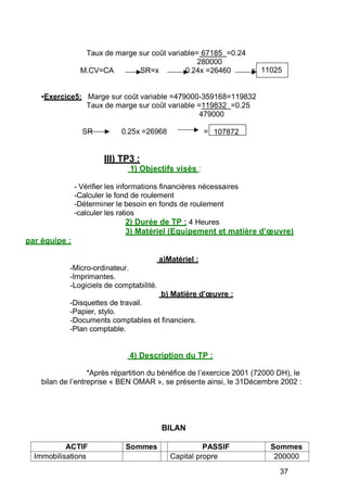 Taux de marge sur coût variable= 67185 =0.24
280000
M.CV=CA SR=x 0.24x =26460 =
Exercice5: Marge sur coût variable =479000-359168=119832
Taux de marge sur coût variable =119832 =0.25
479000
11025
SR 0.25x =26968 =
III) TP3 :
1) Objectifs visés :
107872
- Vérifier les informations financières nécessaires
-Calculer le fond de roulement
-Déterminer le besoin en fonds de roulement
-calculer les ratios
2) Durée de TP : 4 Heures
3) Matériel (Equipement et matière d uvre)
par équipe :
-Micro-ordinateur.
-Imprimantes.
a)Matériel :
-Logiciels de comptabilité.
-Disquettes de travail.
-Papier, stylo.
b) Matière d uvre :
-Documents comptables et financiers.
-Plan comptable.
4) Description du TP :
*Après répartition du bénéfice de l’exercice 2001 (72000 DH), le
bilan de l’entreprise « BEN OMAR », se présente ainsi, le 31Décembre 2002 :
BILAN
ACTIF Sommes PASSIF Sommes
Immobilisations Capital propre 200000
37
 