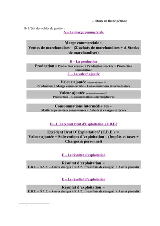 -- Stock de fin de période
II- L’état des soldes de gestion :
A – La marge commerciale
Marge commerciale =
Ventes de marchandises – (Σ achats de marchandises + ∆ Stocks
de marchandises)
B – La production
Production = Production vendue + Production stockée + Production
immobilisée
C – La valeur ajoutée
Valeur ajoutée (si activité mixte) =
Production + Marge commerciale – Consommations intermédiaires
Valeur ajoutée (si activité normale) =
Production – Consommations intermédiaires
Consommations intermédiaires =
Matières premières consommées + Achats et charges externes
D – L’Excédent Brut d’Exploitation (E.B.E.)
Excédent Brut D’Exploitation1
(E.B.E.) =
Valeur ajoutée + Subventions d’exploitation – (Impôts et taxes +
Charges de personnel)
E – Le résultat d’exploitation
Résultat d’exploitation =
E.B.E. – D.A.P. – Autres charges + R.A.P. (transferts de charges) + Autres produits
E – Le résultat d’exploitation
Résultat d’exploitation =
E.B.E. – D.A.P. – Autres charges + R.A.P. (transferts de charges) + Autres produits
1
 