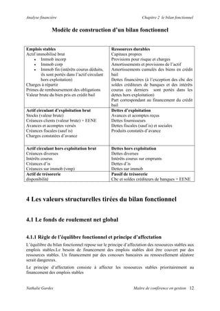 Analyse financière Chapitre 2 le bilan fonctionnel
Modèle de construction d’un bilan fonctionnel
Emplois stables
Actif immobilisé brut
• Immob incorp
• Immob corp
• Immob fin (intérêts courus déduits,
ils sont portés dans l’actif circulant
hors exploitation)
Charges à répartir
Primes de remboursement des obligations
Valeur brute du bien pris en crédit bail
Ressources durables
Capitaux propres
Provisions pour risque et charges
Amortissements et provisions de l’actif
Amortissements cumulés des biens en crédit
bail
Dettes financières (à l’exception des cbc des
soldes créditeurs de banques et des intérêts
courus ces derniers sont portés dans les
dettes hors exploitation)
Part correspondant au financement du crédit
bail
Actif circulant d’exploitation brut
Stocks (valeur brute)
Créances clients (valeur brute) + EENE
Avances et acomptes versés
Créances fiscales (sauf is)
Charges constatées d’avance
Dettes d’exploitation
Avances et acomptes reçus
Dettes fournisseurs
Dettes fiscales (sauf is) et sociales
Produits constatés d’avance
Actif circulant hors exploitation brut
Créances diverses
Intérêts courus
Créances d’is
Créances sur immob (vmp)
Dettes hors exploitation
Dettes diverses
Intérêts courus sur emprunts
Dettes d’is
Dettes sur immob
Actif de trésorerie
disponibilité
Passif de trésorerie
Cbc et soldes créditeurs de banques + EENE
4 Les valeurs structurelles tirées du bilan fonctionnel
4.1 Le fonds de roulement net global
4.1.1 Règle de l’équilibre fonctionnel et principe d’affectation
L’équilibre du bilan fonctionnel repose sur le principe d’affectation des ressources stables aux
emplois stables.Le besoin de financement des emplois stables doit être couvert par des
ressources stables. Un financement par des concours bancaires au renouvellement aléatore
serait dangereux.
Le principe d’affectation consiste à affecter les ressources stables prioritairement au
financement des emplois stables
Nathalie Gardes Maître de conférence en gestion 12
 