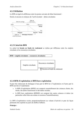 Analyse financière Chapitre 2 le bilan fonctionnel
4.2.2 Définition
Le BFR est égal à la différence entre les postes suivants du bilan fonctionnel :
Stocks et encours et créances de l’actif circulant – dettes circulantes
4.2.3 Calcul du BFR
Le calcul du besoin en fonds de roulement se réalise par différence entre les emplois
circulants et les ressources circulantes.
BFR = emplois circulants – ressources circulantes
4.2.4 BFR d’exploitation et BFR hors exploitation
Il peut être intéressant de distinguer d’une part le BFR lié à l’exploitation et d’autre part le
BFR non liés à l’exploitation
• le BFR d’exploitation (BFRE) est composé essentiellement des créances clients, des
stocks, des dettes fournisseurs et des dettes sociales,
• le BFR hors exploitation (BFRHE) est composé des autres créances et dettes (en
particulier celles liées aux achats et cessions d’immobilisations),
Le BFR d’exploitation évolue proportionnellement au volume d’activité et peut de façon
pertinente être exprimé en jours de chiffre d’affaires.
Principe :
Nathalie Gardes Maître de conférence en gestion 14
 