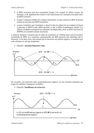 Analyse financière Chapitre 2 le bilan fonctionnel
le BFR structurel peut être reconstitué lorsque l’on connaît les délais moyens de
stockage, et de règlement des clients et des fournisseurs de l’entreprise (on parle alors
de BFR normatif) ;
lorsque l’entreprise établit des comptes trimestriels, on peut calculer le BFR structurel
comme la moyenne des BFR trimestriels ;
on peut considérer que l’entreprise a choisi la date de clôture de ses comptes de façon
à présenter le BFR le plus faible possible et que le BFR d’exploitation calculé à la
clôture comptable correspond au minimum incompressible, donc au BFR structurel (le
BFRHE est considéré comme structurel).
L’analyste financier s’assurera que le fonds de roulement est suffisant pour couvrir la partie
structurelle du BFR. Les variations conjoncturelles du BFR pourront être absorbées par la
trésorerie. Il est donc tout a fait normal que la trésorerie soit parfois négative, à condition que
cette situation ne soit que temporaire :
Cas n°1 : situation financière saine
En revanche, une trésorerie nette systématiquement négative est une situation alarmante qui
risque de conduire l’entreprise à la faillite :
Cas n°2 : insuffisance de trésorerie
Montant BFR > FR T < 0
Nathalie Gardes Maître de conférence en gestion 19
 