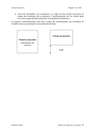Analyse financière Chapitre 3 Les SIG
verser des dividendes à ses actionnaires. Le solde est donc calculé avant prise en
compte des dividendes mis en paiement. L’autofinancement est, lui, calculé après
avoir tenu compte du prélèvement dû à la distribution des bénéfices;
La capacité d’autofinancement tient donc compte des amortissements qui constituent de
véritables réserves permettant le renouvellement des biens.
CAF
Charges décaissables
Produits encaissables
(sauf produits des
cessions)
Nathalie Gardes Maître de conférence en gestion 16
 