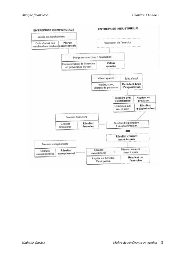 Analyse Financiere 3