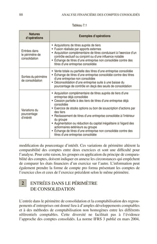 88 ANALYSE FINANCIÈRE DES COMPTES CONSOLIDÉS
modification du pourcentage d’intérêt. Ces variations de périmètre altèrent la
comparabilité des comptes entre deux exercices et sont une difficulté pour
l’analyse. Pour cette raison, les groupes en application du principe de compara-
bilité des comptes, doivent indiquer en annexe les circonstances qui empêchent
de comparer les états financiers d’un exercice sur l’autre. L’information peut
également prendre la forme de compte pro forma présentant les comptes de
l’exercice clos et ceux de l’exercice précédent selon le même périmètre.
ENTRÉES DANS LE PÉRIMÈTRE
DE CONSOLIDATION
L’entrée dans le périmètre de consolidation et la comptabilisation des regrou-
pements d’entreprises ont donné lieu à d’amples développements comptables
et à des méthodes de comptabilisation non homogènes entre les différents
référentiels comptables. Cette diversité ne facilitait pas à l’évidence
l’approche des comptes consolidés. La norme IFRS 3 publié en mars 2004,
Tableau 7.1
Natures
d’opérations
Exemples d’opérations
Entrées dans
le périmètre de
consolidation
• Acquisitions de titres auprès de tiers
• Fusion réalisée par apports externes
• Acquisition complémentaire de titres conduisant à l’exercice d’un
contrôle exclusif ou conjoint ou d’une influence notable
• Échange de titres d’une entreprise non consolidée contre des
titres d’une entreprise consolidée
Sorties du périmètre
de consolidation
• Vente totale ou partielle des titres d’une entreprise consolidée
• Échange de titres d’une entreprise consolidée contre des titres
d’une entreprise non consolidée
• Déconsolidation d’une entreprise suite à une baisse du
pourcentage de contrôle en deçà des seuils de consolidation
Variations du
pourcentage
d’intérêt
• Acquisition complémentaire de titres auprès de tiers d’une
entreprise déjà consolidée
• Cession partielle à des tiers de titres d’une entreprise déjà
consolidée
• Exercice de stocks options ou bon de souscription d’actions par
des tiers
• Reclassement de titres d’une entreprise consolidée à l’intérieur
du groupe
• Augmentation ou réduction du capital inégalitaire à l’égard des
actionnaires extérieurs au groupe
• Échange de titres d’une entreprise non consolidée contre des
titres d’une entreprise consolidée
2
 