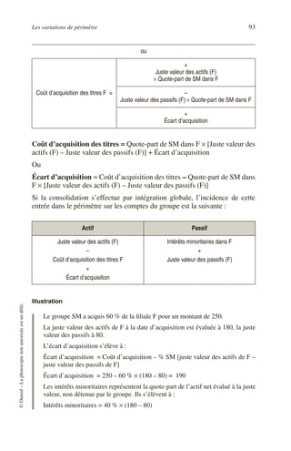 Les variations de périmètre 93
©
Dunod
–
La
photocopie
non
autorisée
est
un
délit.
Coût d’acquisition des titres = Quote-part de SM dans F × [Juste valeur des
actifs (F) – Juste valeur des passifs (F)] + Écart d’acquisition
Ou
Écart d’acquisition = Coût d’acquisition des titres – Quote-part de SM dans
F × [Juste valeur des actifs (F) – Juste valeur des passifs (F)]
Si la consolidation s’effectue par intégration globale, l’incidence de cette
entrée dans le périmètre sur les comptes du groupe est la suivante :
Illustration
Le groupe SM a acquis 60 % de la filiale F pour un montant de 250.
La juste valeur des actifs de F à la date d’acquisition est évaluée à 180, la juste
valeur des passifs à 80.
L’écart d’acquisition s’élève à :
Écart d’acquisition = Coût d’acquisition – % SM [juste valeur des actifs de F –
juste valeur des passifs de F]
Écart d’acquisition = 250 – 60 % × (180 – 80) = 190
Les intérêts minoritaires représentent la quote-part de l’actif net évalué à la juste
valeur, non détenue par le groupe. Ils s’élèvent à :
Intérêts minoritaires = 40 % × (180 – 80)
ou
Coût d’acquisition des titres F =
+
Juste valeur des actifs (F)
× Quote-part de SM dans F
–
Juste valeur des passifs (F) × Quote-part de SM dans F
+
Écart d’acquisition
Actif Passif
Juste valeur des actifs (F)
–
Coût d’acquisition des titres F
+
Écart d’acquisition
Intérêts minoritaires dans F
+
Juste valeur des passifs (F)
 