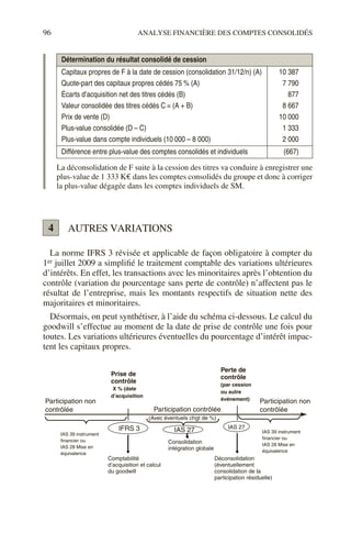 96 ANALYSE FINANCIÈRE DES COMPTES CONSOLIDÉS
La déconsolidation de F suite à la cession des titres va conduire à enregistrer une
plus-value de 1 333 K€ dans les comptes consolidés du groupe et donc à corriger
la plus-value dégagée dans les comptes individuels de SM.
AUTRES VARIATIONS
La norme IFRS 3 révisée et applicable de façon obligatoire à compter du
1er juillet 2009 a simplifié le traitement comptable des variations ultérieures
d’intérêts. En effet, les transactions avec les minoritaires après l’obtention du
contrôle (variation du pourcentage sans perte de contrôle) n’affectent pas le
résultat de l’entreprise, mais les montants respectifs de situation nette des
majoritaires et minoritaires.
Désormais, on peut synthétiser, à l’aide du schéma ci-dessous. Le calcul du
goodwill s’effectue au moment de la date de prise de contrôle une fois pour
toutes. Les variations ultérieures éventuelles du pourcentage d’intérêt impac-
tent les capitaux propres.
Détermination du résultat consolidé de cession
Capitaux propres de F à la date de cession (consolidation 31/12/n) (A)
Quote-part des capitaux propres cédés 75 % (A)
Écarts d’acquisition net des titres cédés (B)
Valeur consolidée des titres cédés C = (A + B)
Prix de vente (D)
Plus-value consolidée (D – C)
Plus-value dans compte individuels (10 000 – 8 000)
10 387
7 790
877
8 667
10 000
1 333
2 000
Différence entre plus-value des comptes consolidés et individuels (667)
4
Participation non
contrôlée
IFRS 3 IAS 27
Participation non
contrôlée
Participation contrôlée
(Avec éventuels chgt de %)
IAS 39 instrument
financier ou
IAS 28 Mise en
équivalence
IAS 39 instrument
financier ou
IAS 28 Mise en
équivalence
Comptabilité
d’acquisition et calcul
du goodwill
Déconsolidation
(éventuellement
consolidation de la
participation résiduelle)
Consolidation
intégration globale
IAS 27
Prise de
contrôle
X % (date
d’acquisition
Perte de
contrôle
(par cession
ou autre
événement)
 