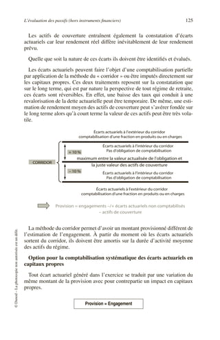 L’évaluation des passifs (hors instruments financiers) 125
©
Dunod
–
La
photocopie
non
autorisée
est
un
délit.
Les actifs de couverture entraînent également la constatation d’écarts
actuariels car leur rendement réel diffère inévitablement de leur rendement
prévu.
Quelle que soit la nature de ces écarts ils doivent être identifiés et évalués.
Les écarts actuariels peuvent faire l’objet d’une comptabilisation partielle
par application de la méthode du « corridor » ou être imputés directement sur
les capitaux propres. Ces deux traitements reposent sur la constatation que
sur le long terme, qui est par nature la perspective de tout régime de retraite,
ces écarts sont réversibles. En effet, une baisse des taux qui conduit à une
revalorisation de la dette actuarielle peut être temporaire. De même, une esti-
mation de rendement moyen des actifs de couverture peut s’avérer fondée sur
le long terme alors qu’à court terme la valeur de ces actifs peut être très vola-
tile.
La méthode du corridor permet d’avoir un montant provisionné différent de
l’estimation de l’engagement. À partir du moment où les écarts actuariels
sortent du corridor, ils doivent être amortis sur la durée d’activité moyenne
des actifs du régime.
Option pour la comptabilisation systématique des écarts actuariels en
capitaux propres
Tout écart actuariel généré dans l’exercice se traduit par une variation du
même montant de la provision avec pour contrepartie un impact en capitaux
propres.
Provision = Engagement
Écarts actuariels à l’extérieur du corridor
comptabilisation d’une fraction en produits ou en charges
CORRIDOR
+ 10 %
– 10 %
Provision = engagements –/+ écarts actuariels non comptabilisés
– actifs de couverture
maximum entre la valeur actualisée de l’obligation et
la juste valeur des actifs de couverture
Écarts actuariels à l’intérieur du corridor
Pas d’obligation de comptabilisation
Écarts actuariels à l’intérieur du corridor
Pas d’obligation de comptabilisation
Écarts actuariels à l’extérieur du corridor
comptabilisation d’une fraction en produits ou en charges
 