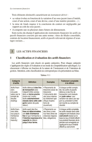 Les instruments financiers 133
©
Dunod
–
La
photocopie
non
autorisée
est
un
délit.
Trois éléments distinctifs caractérisent un instrument dérivé :
• sa valeur évolue en fonction de la variation d’un sous-jacent (taux d’intérêt,
cours d’une action, cours d’une devise, cours d’une matière première…) ;
• la mise de fonds requise à la conclusion du contrat est négligeable par
rapport au coût du sous-jacent ;
• il comporte une ou plusieurs dates futures de dénouement.
Sont exclus du champ d’application des instruments financiers les actifs ou
passifs financiers couverts par une autre norme : titres de filiales consolidés,
contrats de location financement, actifs et passifs relevant de régimes d’avan-
tages sociaux…
LES ACTIFS FINANCIERS
1 Classification et évaluation des actifs financiers
Les actifs financiers sont classés en quatre catégories. Pour chaque catégorie
s’appliquent des règles d’évaluation et un mode de comptabilisation spécifiques. Le
classement s’effectue en fonction de la nature de l’instrument et de l’intention de
gestion.Attention, cette classification ne correspond pas à la présentation au bilan.
Tableau 11.1
Catégorie
d’actifs
Définition Exemples
Traitement comptable
à la clôture
Actifs finan-
ciers
à la juste
valeur par le
compte de
résultat
(trading)
Actifs détenus à des fins
de transaction avec
l’objectif d’être vendus
dans un terme proche
(moins de 3 mois).
Actifs volontairement
classés dans cette caté-
gorie (option de juste
valeur).
• Placements de
trésorerie (sicav de
trésorerie)
• Instruments déri-
vés (sous réserve
du traitement spé-
cifique d’opéra-
tions de
couverture)
À chaque arrêté compta-
ble, les actifs et passifs
détenus à des fins de
transaction sont évalués
en juste valeur. Leur
variation de valeur par rap-
port au précédent arrêté
est inscrite au compte de
résultat.
Actifs finan-
ciers déte-
nus jusqu’à
l’échéance
(held to
maturity)
Actifs ayant des flux
fixes ou déterminables,
une date d’échéance
fixe et que l’entreprise a
l’intention expresse et la
capacité de détenir
jusqu’à leur terme.
• Placements sur
des titres à reve-
nus fixes (titres de
créances négocia-
bles, obligations)
À chaque arrêté comptable,
les actifs classés dans cette
catégorie sont évalués à leur
coût amorti évalué sur la
base du taux d’intérêt effectif.
Les produits financiers de la
période sont enregistrés en
appliquant le taux d’intérêt
effectif au coût amorti.
2
☞
 