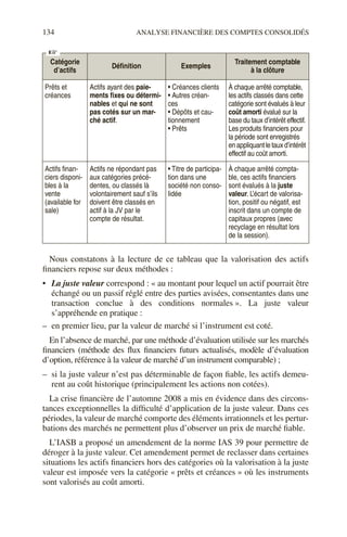 134 ANALYSE FINANCIÈRE DES COMPTES CONSOLIDÉS
Nous constatons à la lecture de ce tableau que la valorisation des actifs
financiers repose sur deux méthodes :
• La juste valeur correspond : « au montant pour lequel un actif pourrait être
échangé ou un passif réglé entre des parties avisées, consentantes dans une
transaction conclue à des conditions normales ». La juste valeur
s’appréhende en pratique :
– en premier lieu, par la valeur de marché si l’instrument est coté.
En l’absence de marché, par une méthode d’évaluation utilisée sur les marchés
financiers (méthode des flux financiers futurs actualisés, modèle d’évaluation
d’option, référence à la valeur de marché d’un instrument comparable) ;
– si la juste valeur n’est pas déterminable de façon fiable, les actifs demeu-
rent au coût historique (principalement les actions non cotées).
La crise financière de l’automne 2008 a mis en évidence dans des circons-
tances exceptionnelles la difficulté d’application de la juste valeur. Dans ces
périodes, la valeur de marché comporte des éléments irrationnels et les pertur-
bations des marchés ne permettent plus d’observer un prix de marché fiable.
L’IASB a proposé un amendement de la norme IAS 39 pour permettre de
déroger à la juste valeur. Cet amendement permet de reclasser dans certaines
situations les actifs financiers hors des catégories où la valorisation à la juste
valeur est imposée vers la catégorie « prêts et créances » où les instruments
sont valorisés au coût amorti.
Catégorie
d’actifs
Définition Exemples
Traitement comptable
à la clôture
Prêts et
créances
Actifs ayant des paie-
ments fixes ou détermi-
nables et qui ne sont
pas cotés sur un mar-
ché actif.
• Créances clients
• Autres créan-
ces
• Dépôts et cau-
tionnement
• Prêts
À chaque arrêté comptable,
les actifs classés dans cette
catégorie sont évalués à leur
coût amorti évalué sur la
base du taux d’intérêt effectif.
Les produits financiers pour
la période sont enregistrés
enappliquantletauxd’intérêt
effectif au coût amorti.
Actifs finan-
ciers disponi-
bles à la
vente
(available for
sale)
Actifs ne répondant pas
aux catégories précé-
dentes, ou classés là
volontairement sauf s’ils
doivent être classés en
actif à la JV par le
compte de résultat.
• Titre de participa-
tion dans une
société non conso-
lidée
À chaque arrêté compta-
ble, ces actifs financiers
sont évalués à la juste
valeur. L’écart de valorisa-
tion, positif ou négatif, est
inscrit dans un compte de
capitaux propres (avec
recyclage en résultat lors
de la session).
☞
 