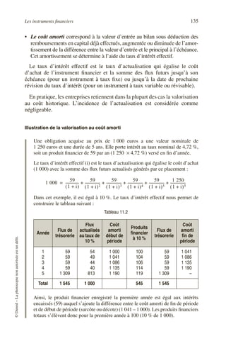 Les instruments financiers 135
©
Dunod
–
La
photocopie
non
autorisée
est
un
délit.
• Le coût amorti correspond à la valeur d’entrée au bilan sous déduction des
remboursements en capital déjà effectués, augmentée ou diminuée de l’amor-
tissement de la différence entre la valeur d’entrée et le principal à l’échéance.
Cet amortissement se détermine à l’aide du taux d’intérêt effectif.
Le taux d’intérêt effectif est le taux d’actualisation qui égalise le coût
d’achat de l’instrument financier et la somme des flux futurs jusqu’à son
échéance (pour un instrument à taux fixe) ou jusqu’à la date de prochaine
révision du taux d’intérêt (pour un instrument à taux variable ou révisable).
En pratique, les entreprises retiennent dans la plupart des cas la valorisation
au coût historique. L’incidence de l’actualisation est considérée comme
négligeable.
Illustration de la valorisation au coût amorti
Une obligation acquise au prix de 1 000 euros a une valeur nominale de
1 250 euros et une durée de 5 ans. Elle porte intérêt au taux nominal de 4,72 %,
soit un produit financier de 59 par an (1 250 × 4,72 %) versé en fin d’année.
Le taux d’intérêt effectif (i) est le taux d’actualisation qui égalise le coût d’achat
(1 000) avec la somme des flux futurs actualisés générés par ce placement :
Dans cet exemple, il est égal à 10 %. Le taux d’intérêt effectif nous permet de
construire le tableau suivant :
Ainsi, le produit financier enregistré la première année est égal aux intérêts
encaissés (59) auquel s’ajoute la différence entre le coût amorti de fin de période
et de début de période (surcôte ou décote) (1 041 – 1 000). Les produits financiers
totaux s’élèvent donc pour la première année à 100 (10 % de 1 000).
Tableau 11.2
Année
Flux de
trésorerie
Flux
actualisés
au taux de
10 %
Coût
amorti
début de
période
Produits
financier
à 10 %
Flux de
trésorerie
Coût
amorti
fin de
période
1
2
3
4
5
59
59
59
59
1 309
54
49
44
40
813
1 000
1 041
1 086
1 135
1 190
100
104
106
114
119
59
59
59
59
1 309
1 041
1 086
1 135
1 190
–
Total 1 545 1 000 545 1 545
1 000
59
1 i
+
( )
---------------
59
1 i
+
( )2
-----------------
-
59
1 i
+
( )3
-----------------
-
59
1 i
+
( )4
-----------------
-
59
1 i
+
( )5
-----------------
-
1 250
1 i
+
( )5
-----------------
-
+ + + + +
=
 