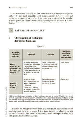 Les instruments financiers 141
©
Dunod
–
La
photocopie
non
autorisée
est
un
délit.
L’évaluation des créances au coût amorti ne s’effectue que lorsque les
délais de paiement accordés sont anormalement élevés et que ces
créances ne portent pas intérêt à un taux proche de celui du marché.
Notons que ce cas devrait rester une exception pour les créances d’exploi-
tation.
LES PASSIFS FINANCIERS
1 Classification et évaluation
des passifs financiers
Les dettes des entreprises industrielles et commerciales sont classées quasi
exclusivement dans les « autres dettes financières ». L’évaluation de ces
dettes s’effectue au coût amorti, selon des modalités identiques à celles utili-
sées pour certains actifs financiers.
Tableau 11.5
Catégorie
de passifs
financiers
Définition Exemples
Traitement
comptable
à l’arrêté
des comptes
Passifs
financiers à la
justevaleurpar
le compte de
résultat
les ventes et emprunts
dans lesquels l’entreprise
s’engage avec une
intention de dénouement
à brève échéance en vue
de profiter d’un écart de
cours.
Vente à découvert
d’actifs financiers avec
l’intention de dénouer
la position (1)
Juste valeur
Passifs
financiers
autres
Toutes les dettes
financières autres que
celles classées en
« dettes de
transaction » relèvent
de la catégorie « autres
dettes financières».
Dettes fournisseurs,
Emprunts, dettes
fiscales et sociales
Coût amorti
(1) Une vente à découvert consiste à vendre un actif avec une date de livraison future (vente à terme)
avant de le posséder. L’entreprise achètera cet actif avant la livraison dans l’espoir d’une baisse de son
prix afin de réaliser un gain. Ces opérations sont très fréquentes dans les établissements financiers, elles
sont toutefois rarement effectuées par des entreprises industrielles et commerciales.
3
 