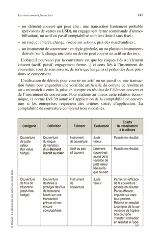 Les instruments financiers 145
©
Dunod
–
La
photocopie
non
autorisée
est
un
délit.
– un élément couvert qui peut être : une transaction hautement probable
(prévisions de ventes en USD), un engagement ferme (commande d’immo-
bilisation), un actif ou passif comptabilisé au bilan (dette à taux fixe) ;
– un risque : intérêt, change, risque sur actions, prix des marchandises ;
– un instrument de couverture : en règle générale, un ou plusieurs instruments
dérivés (sur le change une dette en devise peut couvrir un actif en devise).
L’objectif poursuivi par la couverture est que les risques liés à l’élément
couvert (actif, passif, engagement ferme…) et ceux liés à l’instrument de
couverture sont de sens inverse, de sorte que les gains et pertes des deux posi-
tions se compensent.
L’utilisation de dérivés pour couvrir un actif ou un passif ou une transac-
tion future peut engendrer une volatilité artificielle du compte de résultat et
un « mismatch » entre la prise en compte en résultat de l’élément couvert et
de l’instrument de couverture. Pour traduire au mieux cette relation écono-
mique, la norme IAS 39 autorise l’application de la comptabilité de couver-
ture si les entreprises respectent des critères stricts d’application. La
comptabilité de couverture comprend trois modalités.
Catégorie Définition Élément Évaluation
Écarts
de valorisation
à la clôture
Couverture
de juste
valeur
(fair value
hedge)
Couverture
du risque
de variation
d’un élément
inscrit au bilan
Instrument
de couverture
Juste
valeur
Passés en résultat
Actif ou pas-
sif couvert
L’élément
couvert est
ajusté de la
variation de
juste valeur
liée au ris-
que couvert
Passés en résultat
Couverture
de flux de
trésorerie
(cash-flow
hedge)
Couverture
destinée à
protéger des flux
de trésorerie
futurs sur une
transaction
prévue et non
encore
comptabilisée
Instrument
de
couverture
Juste
valeur
Partie non efficace
de la couverture :
passée en résultat
Partie efficace :
imputée sur capi-
taux propres
Reprise en résultat
à compter de la sur-
venance de l’opéra-
tion couverte
Transfert immédiat
en résultat si l’opé-
☞
 