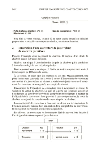 148 ANALYSE FINANCIÈRE DES COMPTES CONSOLIDÉS
Une fois la vente réalisée, le gain ou la perte latente inscrit en capitaux
propres sera « recyclé » au compte de résultat, en résultat financier.
2 Illustration d’une couverture de juste valeur
de matières premières
Prenons l’exemple d’un négociant de charbon. Il dispose d’un stock de
charbon acquis 100 euros la tonne.
Quel est son risque ? Une diminution du prix du charbon qui le conduirait
à le vendre en deçà de son prix d’acquisition.
Pour se couvrir contre ce risque, il décide de mettre en place une vente à
terme au prix de 100 euros la tonne.
À la clôture, le cours spot du charbon est de 110. Mécaniquement, une
perte latente sera constatée sur la vente à terme. L’instrument de couverture
est valorisé à la juste valeur au bilan et la variation de juste valeur de l’instru-
ment de couverture est enregistrée au compte de résultat.
L’économie de l’opération de couverture vise à neutraliser le risque de
variation de valeur du charbon. Le gain et la perte sur l’élément couvert et
l’instrument de couverture doivent se compenser mutuellement à hauteur de
l’efficacité de la couverture. Pour parvenir à cette compensation, le stock de
charbon sera ajusté de la variation de valeur du prix du charbon.
La comptabilité de couverture a donc une incidence sur la valorisation de
l’élément couvert, puisque hors application de la comptabilité de couverture,
le stock aurait été valorisé à son coût d’acquisition.
Par ailleurs, on notera que les instruments dérivés peuvent être inscrits à
l’actif (gain latent) ou au passif (perte latente).
Compte de résultat N
Ventes : 83 333 (1)
Perte de change latente : 7 576 (3)
Résultat net : 83 333
Gain de change latent : 7 576 (2)
Charbon 100
Ajustement + 10 + 10
Résultat (10)
Trésorerie (100) Vente à terme + 10
Bilan
 