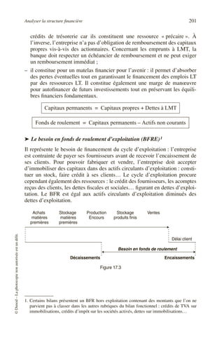 Analyser la structure financière 201
©
Dunod
–
La
photocopie
non
autorisée
est
un
délit.
crédits de trésorerie car ils constituent une ressource « précaire ». À
l’inverse, l’entreprise n’a pas d’obligation de remboursement des capitaux
propres vis-à-vis des actionnaires. Concernant les emprunts à LMT, la
banque doit respecter un échéancier de remboursement et ne peut exiger
un remboursement immédiat ;
– il constitue pour un matelas financier pour l’avenir : il permet d’absorber
des pertes éventuelles tout en garantissant le financement des emplois LT
par des ressources LT. Il constitue également une marge de manœuvre
pour autofinancer de futurs investissements tout en préservant les équili-
bres financiers fondamentaux.
➤ Le besoin en fonds de roulement d’exploitation (BFRE)1
Il représente le besoin de financement du cycle d’exploitation : l’entreprise
est contrainte de payer ses fournisseurs avant de recevoir l’encaissement de
ses clients. Pour pouvoir fabriquer et vendre, l’entreprise doit accepter
d’immobiliser des capitaux dans des actifs circulants d’exploitation : consti-
tuer un stock, faire crédit à ses clients… Le cycle d’exploitation procure
cependant également des ressources : le crédit des fournisseurs, les acomptes
reçus des clients, les dettes fiscales et sociales… figurant en dettes d’exploi-
tation. Le BFR est égal aux actifs circulants d’exploitation diminués des
dettes d’exploitation.
1. Certains bilans présentent un BFR hors exploitation contenant des montants que l’on ne
parvient pas à classer dans les autres rubriques du bilan fonctionnel : crédits de TVA sur
immobilisations, crédits d’impôt sur les sociétés activés, dettes sur immobilisations…
Figure 17.3
Capitaux permanents Capitaux propres Dettes à LMT
+
=
Fonds de roulement Capitaux permanents Actifs non courants
–
=
Achats
matières
premières
Stockage
matières
premières
Production
Encours
Stockage
produits finis
Ventes
Délai client
Encaissements
Décaissements
Besoin en fonds de roulement
 