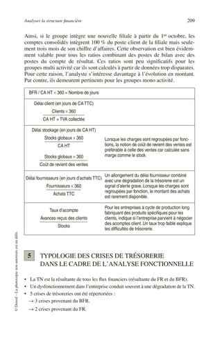 Analyser la structure financière 209
©
Dunod
–
La
photocopie
non
autorisée
est
un
délit.
Ainsi, si le groupe intègre une nouvelle filiale à partir du 1er octobre, les
comptes consolidés intègrent 100 % du poste client de la filiale mais seule-
ment trois mois de son chiffre d’affaires. Cette observation est bien évidem-
ment valable pour tous les ratios combinant des postes de bilan avec des
postes du compte de résultat. Ces ratios sont peu significatifs pour les
groupes multi activité car ils sont calculés à partir de données trop disparates.
Pour cette raison, l’analyste s’intéresse davantage à l’évolution en montant.
Par contre, ils demeurent pertinents pour les groupes mono activité.
TYPOLOGIE DES CRISES DE TRÉSORERIE
DANS LE CADRE DE L’ANALYSE FONCTIONNELLE
• La TN est la résultante de tous les flux financiers (résultante du FR et du BFR).
• Un dysfonctionnement dans l’entreprise conduit souvent à une dégradation de la TN.
• 5 crises de trésoreries ont été répertoriées :
→ 3 crises provenant du BFR.
→ 2 crises provenant du FR.
BFR / CA HT × 360 = Nombre de jours
Délai client (en jours de CA TTC)
Clients × 360
CA HT + TVA collectée
Délai stockage (en jours de CA HT)
Stocks globaux × 360
CA HT
Lorsque les charges sont regroupées par fonc-
tions, la notion de coût de revient des ventes est
préférable à celle des ventes car calculée sans
marge comme le stock.
Stocks globaux × 360
Coût de revient des ventes
Délai fournisseurs (en jours d’achats TTC)
Fournisseurs × 360
Achats TTC
Un allongement du délai fournisseur combiné
avec une dégradation de la trésorerie est un
signal d’alerte grave. Lorsque les charges sont
regroupées par fonction, le montant des achats
est rarement disponible.
Taux d’acompte
Avances reçus des clients
Stocks
Pour les entreprises à cycle de production long
fabriquant des produits spécifiques pour les
clients, indique si l’entreprise parvient à négocier
des acomptes client. Un taux trop faible explique
les difficultés de trésorerie.
5
 