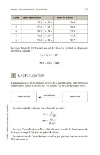 Annexe 3 : Le mécanisme de l’actualisation 255
©
Dunod
–
La
photocopie
non
autorisée
est
un
délit.
La valeur future de 100 € dans 5 ans est de 121,7. Ce montant est obtenu par
la formule suivante :
Cn = C0 × (1 + i) n
121,7 = 100 × (1,04) 5
L’ACTUALISATION
L’actualisation est le mécanisme inverse de la capitalisation. Elle permet de
déterminer la valeur à aujourd’hui (ou actuelle) de flux de trésorerie futurs.
La valeur actuelle s’obtient par la formule suivante :
Le taux d’actualisation reflète habituellement le coût de financement de
l’entreprise auquel s’ajoute une prime de risque.
Le mécanisme de l’actualisation est utilisé par plusieurs normes compta-
bles, notamment :
Année Valeur début d’année Valeur fin d’année
1 100,0 × 1,04 = 104,0
2 104,0 × 1,04 = 108,2
3 108,2 × 1,04 = 112,5
4 112,5 × 1,04 = 117,0
5 117,0 × 1,04 = 121,7
Valeur actuelle
Actualisation
Valeur future
2
C0
Cn
1 i
+
( )n
-----------------
-
=
100
121 7
,
1 04
,
( )
5
------------------
-
=
 