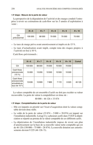 258 ANALYSE FINANCIÈRE DES COMPTES CONSOLIDÉS
• 2e étape : Mesure de la perte de valeur
La perspective de la dégradation de l’activité et des marges conduit l’entre-
prise à revoir ses estimations de cash-flow sur les 5 années d’exploitation à
venir :
– Le taux de marge prévu avant amortissement et impôt est de 15 %.
– Le taux d’actualisation avant impôt, compte tenu des risques propres à
l’activité est fixé à 10 %.
Cash flows prévisionnels :
La valeur comptable de cet ensemble d’actifs ne doit pas excéder sa valeur
recouvrable. La perte de valeur à comptabiliser est donc de :
80 000 – 46 126 = 33 874
• 3e étape : Comptabilisation de la perte de valeur
– Elle est imputée en priorité sur l’écart d’acquisition dont la valeur comp-
table devient donc nulle.
– Le solde de la perte de valeur (33 874 – 5 000 = 28 874) est imputé sur
l’installation industrielle. Lorsqu’il y a plusieurs actifs dans l’UGT la dépré-
ciation se répartit au prorata de la valeur comptable de ces différents actifs.
– La dépréciation de l’installation industrielle impose de revoir son plan
d’amortissement sur la base de sa nouvelle valeur nette comptable qui est
de 46 126 (150 000 – 75 000 – 28 874). La nouvelle dotation aux amortis-
sements devient 9 225 (46 126 / 5).
N + 6 N + 7 N + 8 N + 9 N + 10
CA
prévisionnel
100 000 88 000 70 000 70 000 70 000
N + 6 N + 7 N + 8 N + 9 N + 10 Cumul
CA 100 000 88 000 70 000 70 000 70 000
Cash flows
prévisionnels
(15 %)
15 000 13 200 10 500 10 500 10 500
Cash flows
prévisionnels
actualisésau
taux de 10 %
13 636 10 909 7 889 7 172 6 520 46 126
 