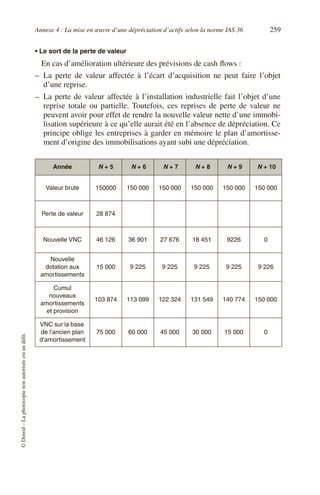 Annexe 4 : La mise en œuvre d’une dépréciation d’actifs selon la norme IAS 36 259
©
Dunod
–
La
photocopie
non
autorisée
est
un
délit.
• Le sort de la perte de valeur
En cas d’amélioration ultérieure des prévisions de cash flows :
– La perte de valeur affectée à l’écart d’acquisition ne peut faire l’objet
d’une reprise.
– La perte de valeur affectée à l’installation industrielle fait l’objet d’une
reprise totale ou partielle. Toutefois, ces reprises de perte de valeur ne
peuvent avoir pour effet de rendre la nouvelle valeur nette d’une immobi-
lisation supérieure à ce qu’elle aurait été en l’absence de dépréciation. Ce
principe oblige les entreprises à garder en mémoire le plan d’amortisse-
ment d’origine des immobilisations ayant subi une dépréciation.
Année N + 5 N + 6 N + 7 N + 8 N + 9 N + 10
Valeur brute 150000 150 000 150 000 150 000 150 000 150 000
Perte de valeur 28 874
Nouvelle VNC 46 126 36 901 27 676 18 451 9226 0
Nouvelle
dotation aux
amortissements
15 000 9 225 9 225 9 225 9 225 9 226
Cumul
nouveaux
amortissements
et provision
103 874 113 099 122 324 131 549 140 774 150 000
VNC sur la base
de l’ancien plan
d’amortissement
75 000 60 000 45 000 30 000 15 000 0
 