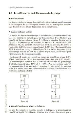 Définir le périmètre de consolidation 29
©
Dunod
–
La
photocopie
non
autorisée
est
un
délit.
1.2 Les différents types de liaison au sein du groupe
➤ Liaison directe
La liaison est directe lorsque la société mère détient directement les actions
d’une entreprise. Le pourcentage de droit de vote est alors égal au pourcen-
tage de droit de vote détenu directement par la société mère.
➤ Liaison indirecte unique
La liaison est dite indirecte lorsque la société mère contrôle ou exerce une
influence notable sur une entreprise par l’intermédiaire d’une filiale qu’elle
contrôle de façon exclusive (figure 3.1). Dans la situation illustrée par la
figure 3.1, le pourcentage de contrôle de SM dans F2 est de 80 %. SM
contrôlant F1, elle contrôle l’exercice des droits de vote que F1 exerce à
l’assemblée de F2. Le pourcentage d’intérêt de SM dans F2 est quant à lui de
56 %, il se calcule de façon arithmétique (70 % × 80 %). Rappelons que le
pourcentage d’intérêt ne sert pas à définir le périmètre, il est utilisé pour
l’établissement des comptes consolidés.
La figure 3.2 montre un exemple de rupture du contrôle au niveau de F1.
SM ne contrôlant pas F1, ne peut contrôler les droits de vote de F1 dans F2.
Le pourcentage de contrôle de SM dans F2 est donc nul. Le pourcentage
d’intérêt est quant à lui de 24 % (30 % × 80 %). Pour savoir si une entité est
ou non contrôlée, il est nécessaire, en partant de cette entité, de remonter
jusqu’à la société mère pour déterminer si la chaîne de contrôle est ou non
maintenue à chaque échelon.
➤ Pluralité de liaisons, directe et indirectes
En cas de pluralité de liaisons, directe et indirectes, le pourcentage de
contrôle est égal à l’addition des droits de vote détenus directement par la
Figure 3.1 Figure 3.2
SM
F1
F2
70 %
80 %
SM
F1
F2
30 %
80 %
 