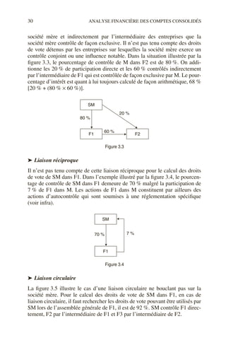 30 ANALYSE FINANCIÈRE DES COMPTES CONSOLIDÉS
société mère et indirectement par l’intermédiaire des entreprises que la
société mère contrôle de façon exclusive. Il n’est pas tenu compte des droits
de vote détenus par les entreprises sur lesquelles la société mère exerce un
contrôle conjoint ou une influence notable. Dans la situation illustrée par la
figure 3.3, le pourcentage de contrôle de M dans F2 est de 80 %. On addi-
tionne les 20 % de participation directe et les 60 % contrôlés indirectement
par l’intermédiaire de F1 qui est contrôlée de façon exclusive par M. Le pour-
centage d’intérêt est quant à lui toujours calculé de façon arithmétique, 68 %
[20 % + (80 % × 60 %)].
➤ Liaison réciproque
Il n’est pas tenu compte de cette liaison réciproque pour le calcul des droits
de vote de SM dans F1. Dans l’exemple illustré par la figure 3.4, le pourcen-
tage de contrôle de SM dans F1 demeure de 70 % malgré la participation de
7 % de F1 dans M. Les actions de F1 dans M constituent par ailleurs des
actions d’autocontrôle qui sont soumises à une réglementation spécifique
(voir infra).
➤ Liaison circulaire
La figure 3.5 illustre le cas d’une liaison circulaire ne bouclant pas sur la
société mère. Pour le calcul des droits de vote de SM dans F1, en cas de
liaison circulaire, il faut rechercher les droits de vote pouvant être utilisés par
SM lors de l’assemblée générale de F1, il est de 92 %. SM contrôle F1 direc-
tement, F2 par l’intermédiaire de F1 et F3 par l’intermédiaire de F2.
Figure 3.3
Figure 3.4
SM
F1 F2
80 %
20 %
60 %
SM
F1
70 % 7 %
 