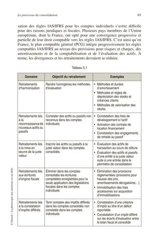 Le processus de consolidation 61
©
Dunod
–
La
photocopie
non
autorisée
est
un
délit.
sation des règles IAS/IFRS pour les comptes individuels s’avère difficile
pour des raisons juridiques et fiscales. Plusieurs pays membres de l’Union
européenne, dont la France, ont opté pour une convergence progressive et
partielle de leur droit comptable vers les règles IAS/IFRS. C’est ainsi qu’en
France, le plan comptable général (PCG) intègre progressivement les règles
comptables IAS/IFRS au niveau des provisions pour risques et charges, des
amortissements et de la comptabilisation et de l’évaluation des actifs. À
terme, les divergences et les retraitements devraient se réduire.
Tableau 5.1
Domaine Objectif du retraitement Exemples
Retraitements
d’harmonisation
Rendre homogènes les méthodes
d’évaluation
• Méthodes et durées
d’amortissement
• Méthodes et règles de
dépréciation des stocks et
créances clients
• Méthodes de valorisation des
stocks
Retraitements liés
à la
reconnaissancede
nouveaux actifs ou
passifs
Constater des actifs ou passifs non
reconnus dans les comptes
individuels
• Constatation des frais de
développement à l’actif
• Activation des contrats de
location financement
• Constatation des engagements
de retraite au passif
Retraitements liés
à la mise en
œuvre de la juste
valeur
Inscrire les actifs ou passifs à la
juste valeur dans les comptes
consolidés
• Évaluation des actifs de
transaction au cours de clôture
• Évaluation des actifs et passifs
d’une entité à la juste valeur
suite à une entrée dans le
périmètre de consolidation
Retraitements liés
aux écritures
d’origine fiscale
Éliminer dans les comptes
consolidés les écritures
comptables enregistrées pour la
seule application des législations
fiscales dans les comptes
individuels
• Élimination des provisions
réglementées (provisions pour
hausse des prix,
amortissements dérogatoires…)
• Immobilisation des frais
accessoires sur acquisition
d’immobilisations
Retraitements liés
à la constatation
d’impôts différés
Tenir comptes des impôts différés
dans les comptes consolidés non
constatés dans les comptes
individuels
• Constatation d’une créance
d’impôt au titre d’un déficit
reportable
• Constatation d’un impôt différé
sur les écarts d’évaluation entre
le bilan fiscal et consolidé
 