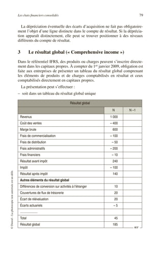 Les états financiers consolidés 79
©
Dunod
–
La
photocopie
non
autorisée
est
un
délit.
La dépréciation éventuelle des écarts d’acquisition ne fait pas obligatoire-
ment l’objet d’une ligne distincte dans le compte de résultat. Si la déprécia-
tion apparaît distinctement, elle peut se trouver positionner à des niveaux
différents du compte de résultat.
3 Le résultat global (« Comprehensive income »)
Dans le référentiel IFRS, des produits ou charges peuvent s’inscrire directe-
ment dans les capitaux propres. À compter du 1er janvier 2009, obligation est
faite aux entreprises de présenter un tableau du résultat global comprenant
les éléments de produits et de charges comptabilisés en résultat et ceux
comptabilisés directement en capitaux propres.
La présentation peut s’effectuer :
– soit dans un tableau du résultat global unique
Résultat global
N N –1
Revenus 1 000
Coût des ventes – 400
Marge brute 600
Frais de commercialisation – 100
Frais de distribution – 50
Frais administratifs – 200
Frais financiers – 10
Résultat avant impôt 240
Impôt – 100
Résultat après impôt 140
Autres éléments du résultat global
Différences de conversion sur activités à l'étranger 10
Couvertures de flux de trésorerie 20
Écart de réévaluation 20
Écarts actuariels – 5
.....................
Total 45
Résultat global 185
☞
 