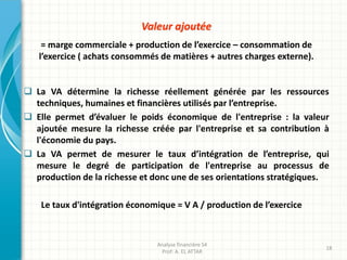 Valeur ajoutée
= marge commerciale + production de l’exercice – consommation de
l’exercice ( achats consommés de matières + autres charges externe).
 La VA détermine la richesse réellement générée par les ressources
techniques, humaines et financières utilisés par l’entreprise.
 Elle permet d’évaluer le poids économique de l'entreprise : la valeur
ajoutée mesure la richesse créée par l'entreprise et sa contribution à
l'économie du pays.
 La VA permet de mesurer le taux d’intégration de l’entreprise, qui
mesure le degré de participation de l'entreprise au processus de
production de la richesse et donc une de ses orientations stratégiques.
Le taux d'intégration économique = V A / production de l’exercice
Analyse financière S4
Prof: A. EL ATTAR
18
 