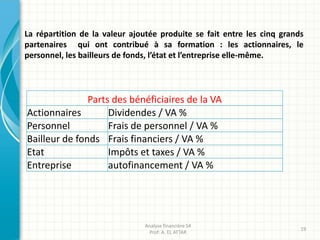 La répartition de la valeur ajoutée produite se fait entre les cinq grands
partenaires qui ont contribué à sa formation : les actionnaires, le
personnel, les bailleurs de fonds, l’état et l’entreprise elle-même.
Analyse financière S4
Prof: A. EL ATTAR
19
Parts des bénéficiaires de la VA
Actionnaires Dividendes / VA %
Personnel Frais de personnel / VA %
Bailleur de fonds Frais financiers / VA %
Etat Impôts et taxes / VA %
Entreprise autofinancement / VA %
 
