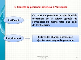 1- Charges de personnel extérieur à l’entreprise
Justificatif
Retraitement Retirer des charges externes et
ajouter aux charges du personnel
Analyse financière S4
Prof: A. EL ATTAR
25
Ce type de personnel a contribué à la
formation de la valeur ajoutée de
l’entreprise au même titre que celui
de l’entreprise.
 