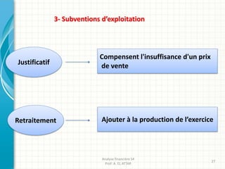 3- Subventions d’exploitation
Justificatif
Retraitement
Compensent l'insuffisance d'un prix
de vente
Ajouter à la production de l’exercice
Analyse financière S4
Prof: A. EL ATTAR
27
 