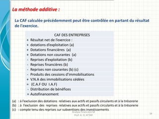 La méthode additive :
La CAF calculée précédemment peut être contrôlée en partant du résultat
de l'exercice.
Analyse financière S4
Prof: A. EL ATTAR
34
CAF DES ENTREPRISES
+ Résultat net de l’exercice :
+ dotations d’exploitation (a)
+ Dotations financières (a)
+ Dotations non courantes (a)
- Reprises d’exploitation (b)
- Reprises financières (b)
- Reprises non courantes (b) (c)
- Produits des cessions d’immobilisations
+ V.N.A des immobilisations cédées
= (C.A.F OU I.A.F)
- Distribution de bénéfices
= Autofinancement
(a) : à l’exclusion des dotations relatives aux actifs et passifs circulants et à la trésorerie
(b) : à l’exclusion des reprises relatives aux actifs et passifs circulants et à la trésorerie
(c) : compte tenu des reprises sur subventions des investissements
 