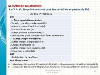 La méthode soustractive:
La CAF calculée précédemment peut être contrôlée en partant de EBE.
Analyse financière S4
Prof: A. EL ATTAR
35
CAF DES ENTREPRISES
EBE
+ Autres produits monétaires :
. Transferts de charges d’exploitation
. Autres produits d'exploitation (a)
. Produits financiers (a)
. Autres produits non courants (a)
+ ou – Quotes parts sur opérations faites en commun
- Autres charges monétaires
. Autres charges d'exploitation (b)
. Charges financières (b)
. Autres charges non courantes (b)
. Impôts sur les résultats
CAF
- Distribution de bénéfices
Autofinancement
(a) : à l’exclusion des reprises d’Exploitation, Financières et non courantes hors éléments circulants
(b) : à l’exclusion des dotations d’Exploitation, Financières et non courantes hors éléments circulants
 