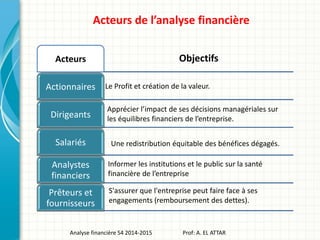 Acteurs de l’analyse financière
Analyse financière S4 2014-2015 Prof: A. EL ATTAR
Acteurs
Le Profit et création de la valeur.Actionnaires
Dirigeants
Salariés
Analystes
financiers
Prêteurs et
fournisseurs
Objectifs
Apprécier l’impact de ses décisions managériales sur
les équilibres financiers de l’entreprise.
Une redistribution équitable des bénéfices dégagés.
Informer les institutions et le public sur la santé
financière de l’entreprise
S'assurer que l'entreprise peut faire face à ses
engagements (remboursement des dettes).
 