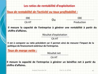Analyse financière S4 Prof: A. EL ATTAR 40
Les ratios de rentabilité d’exploitation
Taux de rentabilité de l’activité ou taux profitabilité :
Il mesure la capacité de l’entreprise à générer une rentabilité à partir du
chiffre d’affaires.
EBE
CA HT
EBE
Production
Ou
Taux de marge nette :
Il mesure la capacité de l’entreprise à générer un bénéfice net à partir du
chiffre d’affaires.
Résultat net
CA HT
Il est à comparer au ratio précédent car il permet ainsi de mesurer l’impact de la
politique de financement extérieur de l’entreprise.
Résultat d’exploitation
CA HT
 