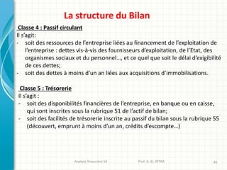 Analyse financière S4 Prof: A. EL ATTAR 49
La structure du Bilan
Classe 4 : Passif circulant
Il s’agit:
- soit des ressources de l’entreprise liées au financement de l’exploitation de
l’entreprise : dettes vis-à-vis des fournisseurs d’exploitation, de l’Etat, des
organismes sociaux et du personnel…, et ce quel que soit le délai d’exigibilité
de ces dettes;
- soit des dettes à moins d’un an liées aux acquisitions d’immobilisations.
Classe 5 : Trésorerie
Il s’agit :
- soit des disponibilités financières de l’entreprise, en banque ou en caisse,
qui sont inscrites sous la rubrique 51 de l’actif de bilan;
- soit des facilités de trésorerie inscrite au passif du bilan sous la rubrique 55
(découvert, emprunt à moins d’un an, crédits d’escompte…)
 