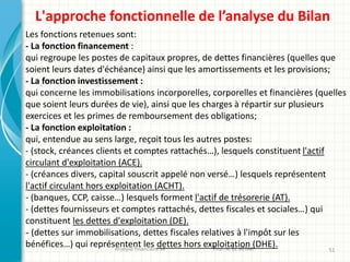 Analyse financière S4 Prof: A. EL ATTAR 51
L'approche fonctionnelle de l’analyse du Bilan
Les fonctions retenues sont:
- La fonction financement :
qui regroupe les postes de capitaux propres, de dettes financières (quelles que
soient leurs dates d'échéance) ainsi que les amortissements et les provisions;
- La fonction investissement :
qui concerne les immobilisations incorporelles, corporelles et financières (quelles
que soient leurs durées de vie), ainsi que les charges à répartir sur plusieurs
exercices et les primes de remboursement des obligations;
- La fonction exploitation :
qui, entendue au sens large, reçoit tous les autres postes:
- (stock, créances clients et comptes rattachés…), lesquels constituent l'actif
circulant d'exploitation (ACE).
- (créances divers, capital souscrit appelé non versé…) lesquels représentent
l'actif circulant hors exploitation (ACHT).
- (banques, CCP, caisse…) lesquels forment l'actif de trésorerie (AT).
- (dettes fournisseurs et comptes rattachés, dettes fiscales et sociales…) qui
constituent les dettes d'exploitation (DE).
- (dettes sur immobilisations, dettes fiscales relatives à l'impôt sur les
bénéfices…) qui représentent les dettes hors exploitation (DHE).
 