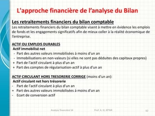 Analyse financière S4 Prof: A. EL ATTAR 62
L'approche financière de l’analyse du Bilan
Les retraitements financiers du bilan comptable
Les retraitements financiers du bilan comptable visent à mettre en évidence les emplois
de fonds et les engagements significatifs afin de mieux coller à la réalité économique de
l’entreprise.
ACTIF OU EMPLOIS DURABLES
Actif immobilisé net
- Part des autres valeurs immobilisées à moins d'un an
- Immobilisations en non-valeurs (si elles ne sont pas déduites des capitaux propres)
+ Part de l'actif circulant à plus d'un an
+ Part des comptes de régularisation-actif à plus d'un an
ACTIF CIRCULANT HORS TRESORERIE CORRIGE (moins d'un an):
Actif circulant net hors trésorerie
- Part de l'actif circulant à plus d'un an
+ Part des autres valeurs immobilisées à moins d'un an
- Ecart de conversion actif
 